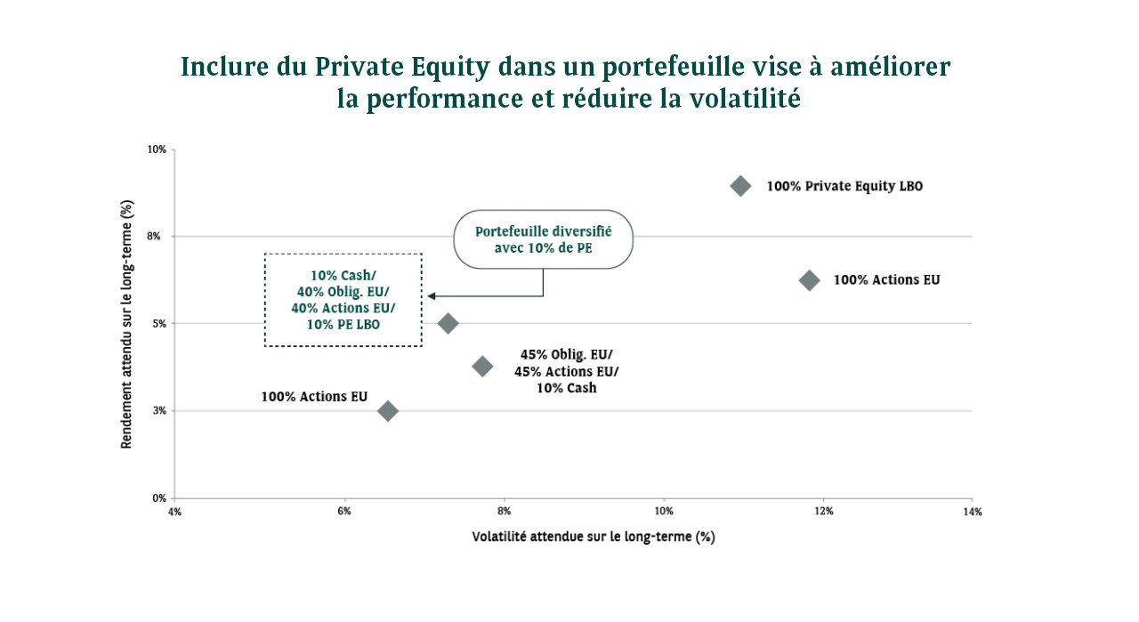 DIVERSIFIEZ VOTRE PATRIMOINE