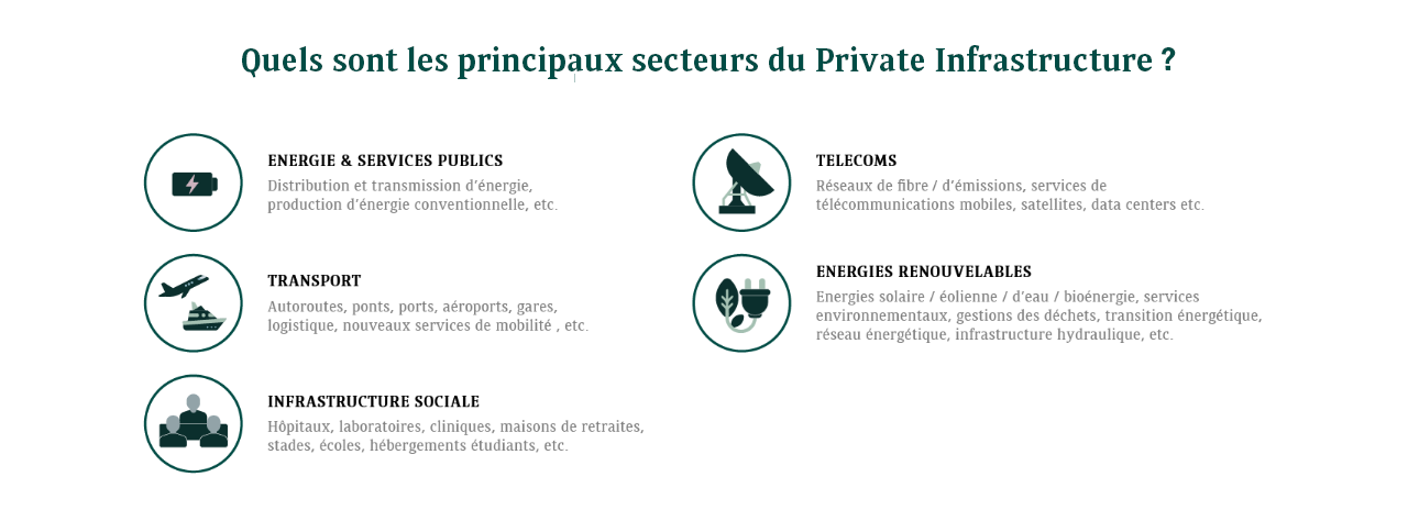 Quels sont les principaux secteurs du private Infrastructure